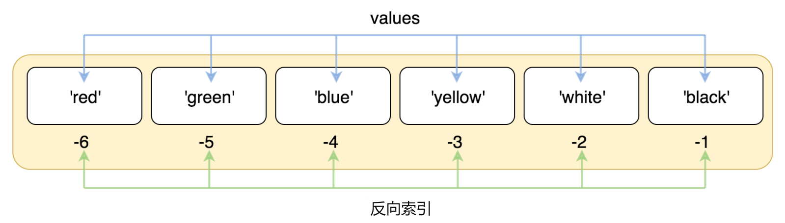 negative-index