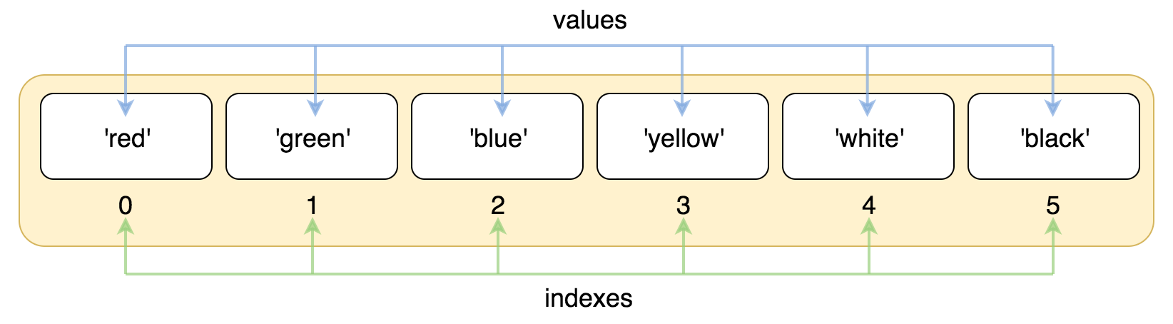 positive-index